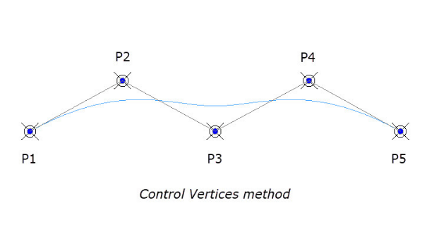 การสร้างเส้น Spline ด้วยวิธี Control Vertices 