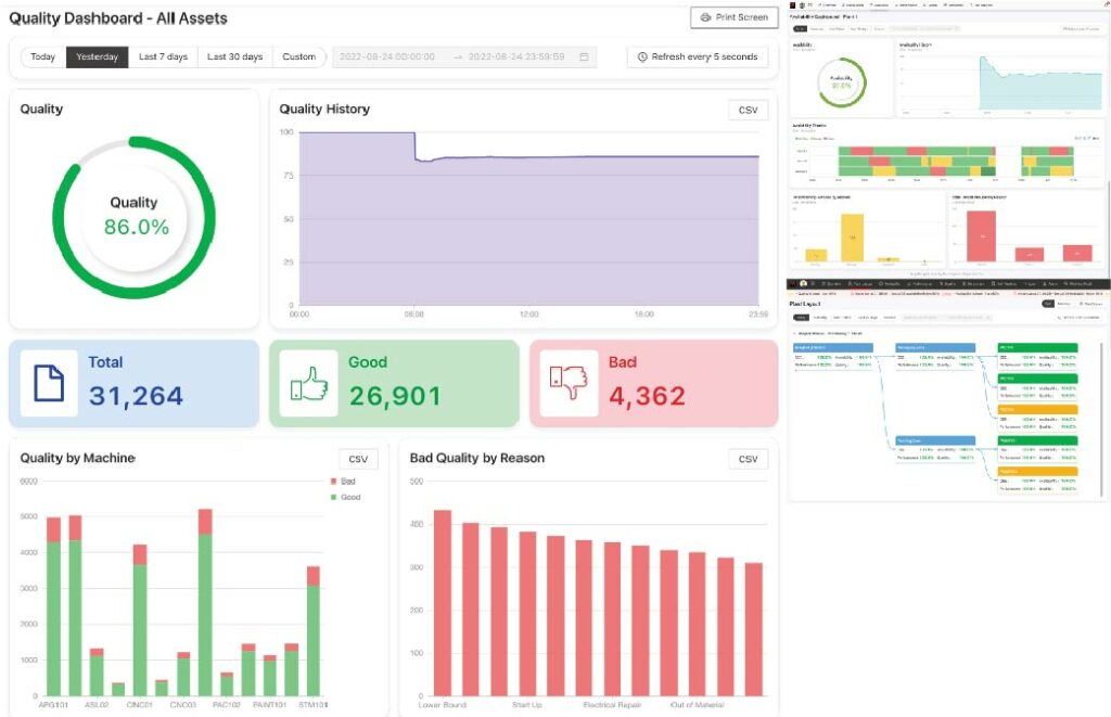 MEGATHINGS Feature_Production Expert_Data-driven with Auto-report