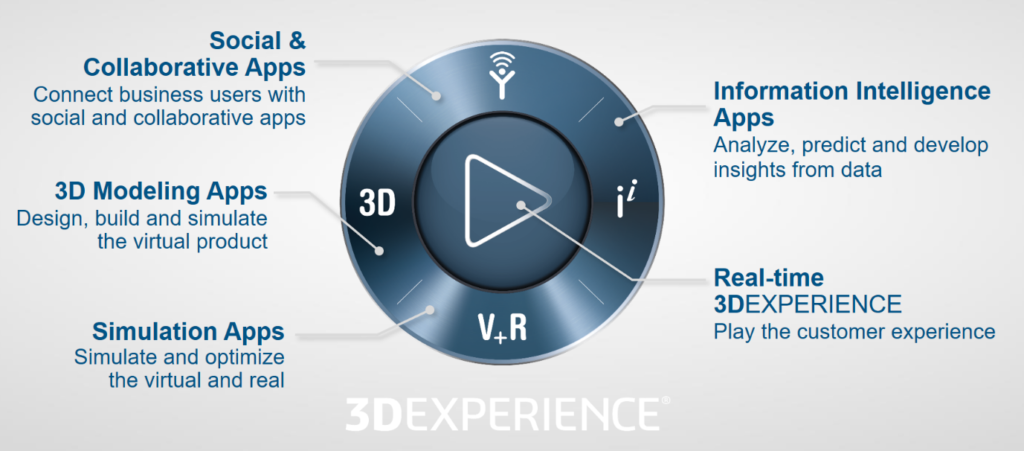 3D-Experience-1
