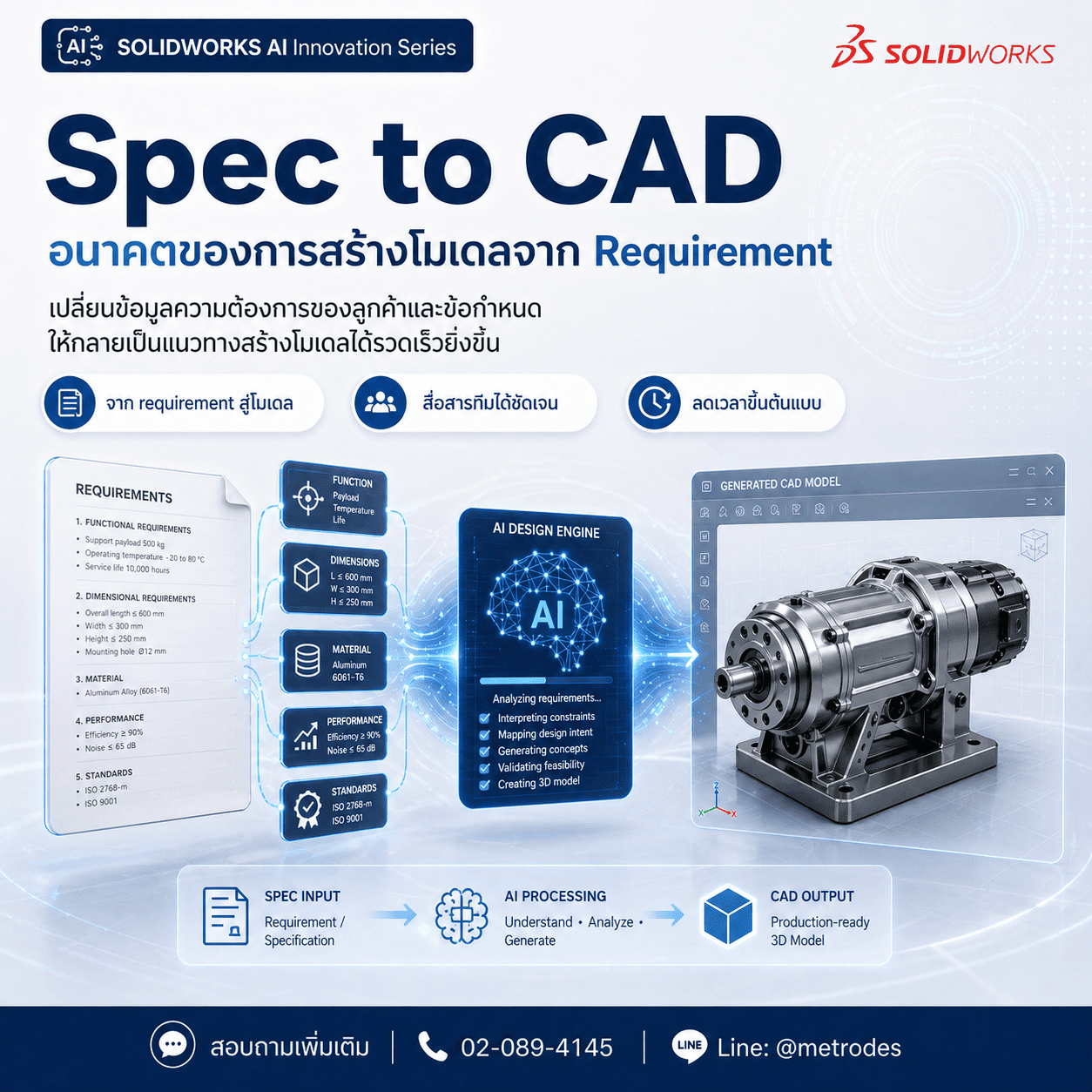 Spec to CAD เปลี่ยน Requirement และ Specification เป็นแนวทางโมเดล CAD