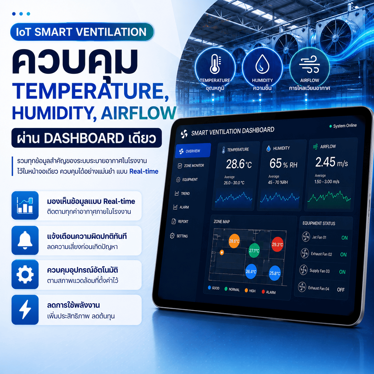 IoT Smart Ventilation Dashboard สำหรับโรงงาน