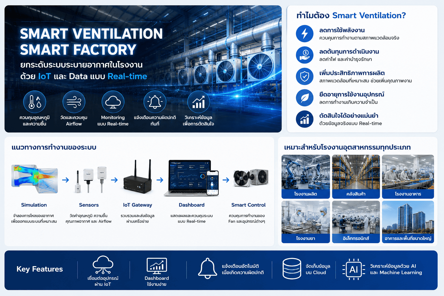 IoT Smart Ventilation Tech Day วันที่ 28 สิงหาคม 2569 ณ SM Tower ชั้น 16