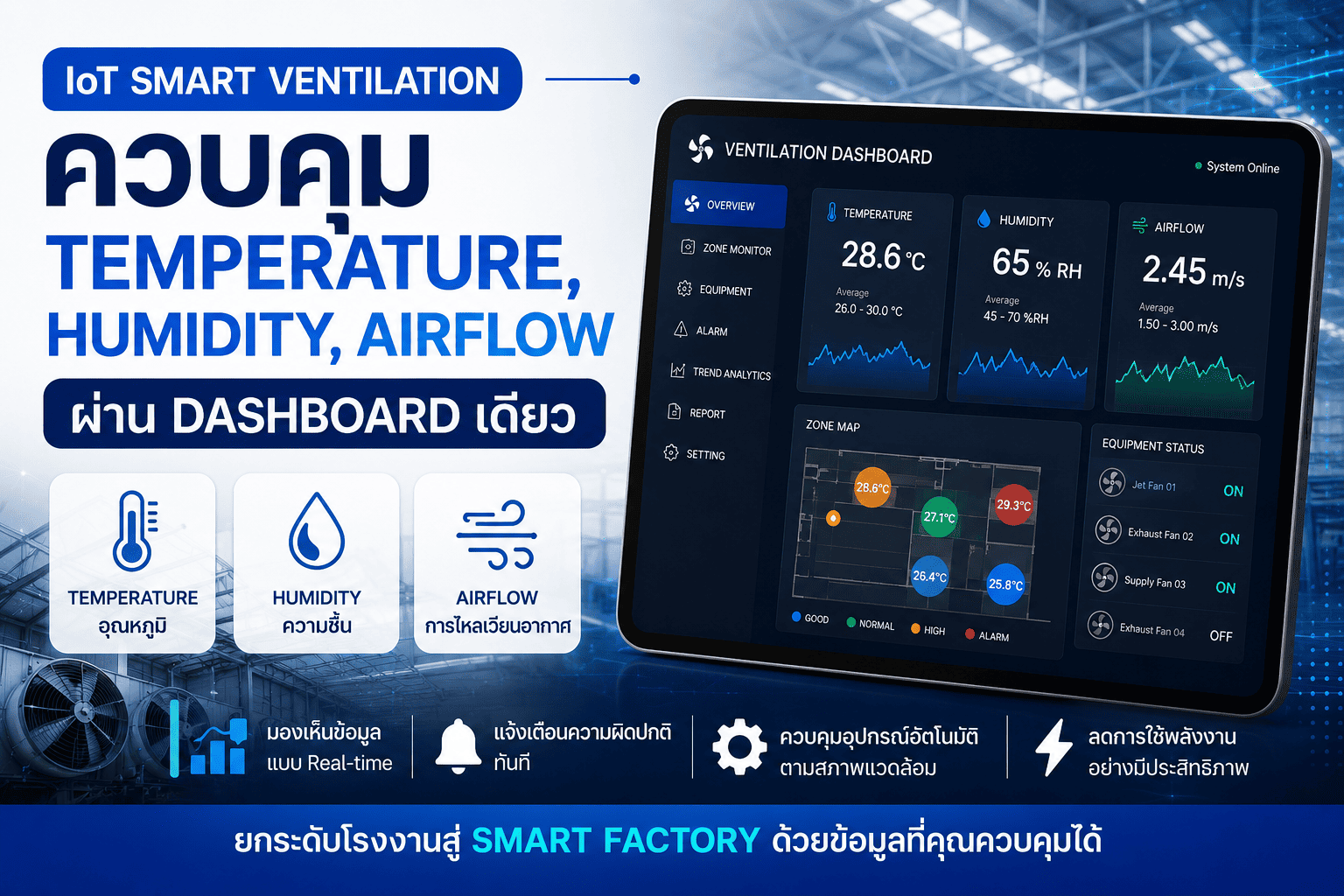 IoT Smart Ventilation Dashboard สำหรับตรวจสอบ Temperature Humidity และ Airflow แบบ Real-time