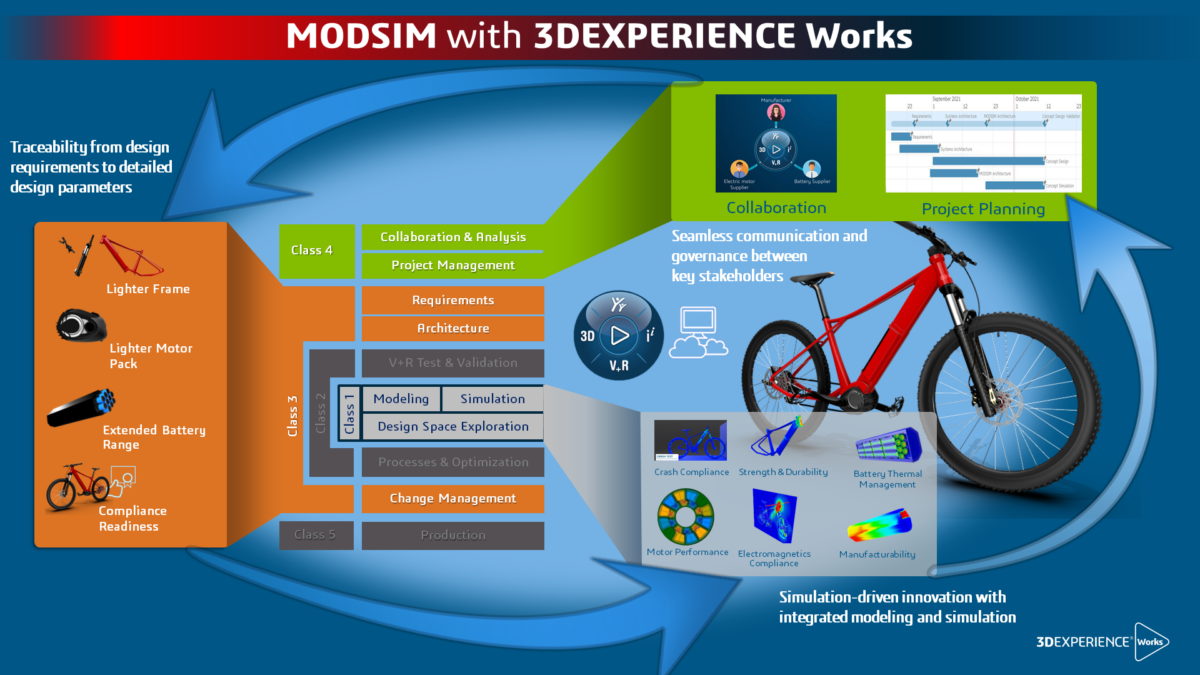 เรียนรู้เทคนิค SIM ล่าสุด 3DEXPERIENCE SOLIDWORKS Part2 - Metrosystems-DES