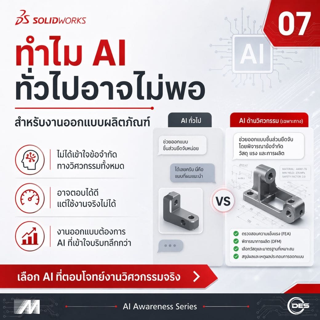 เลือก AI ที่ตอบโจทย์งานวิศวกรรม
