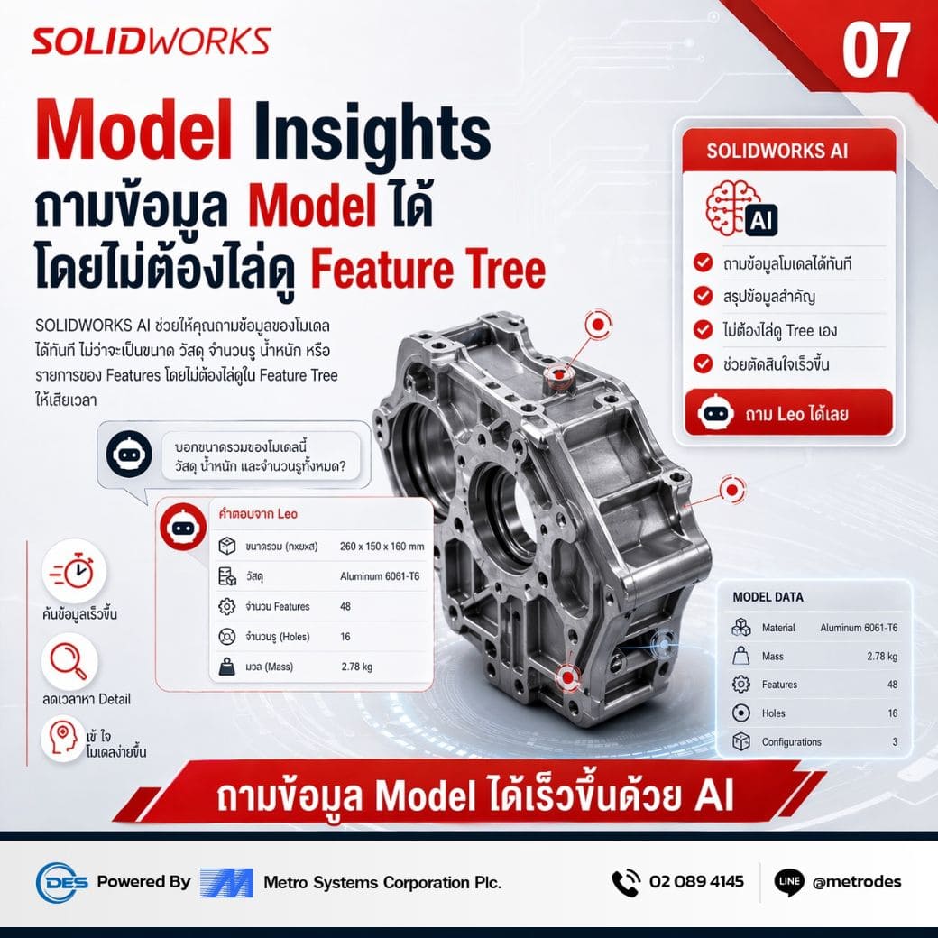 Model Insights ถามข้อมูล Model ได้โดยไม่ต้องไล่ดู Feature Tree